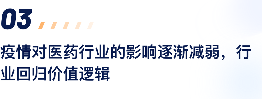 疫情对医药行业的影响逐步减弱，行业回归价值逻辑.png